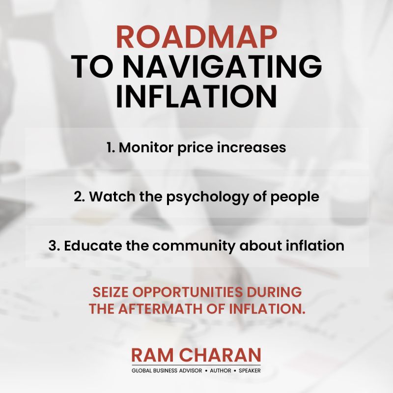 Inflation Roadmap