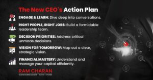 The New CEO's Action Plan - DR Ram Charan