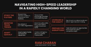 Navigating high - speed leadership in a rapidly changing world