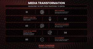 Media Transformation