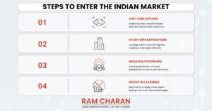 Steps to enter the indian Market