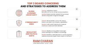 Top 3 Boards Concerns and strategies to address them