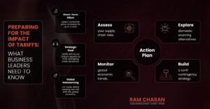 What business Leaders need to know