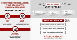 Profitable Business Assets