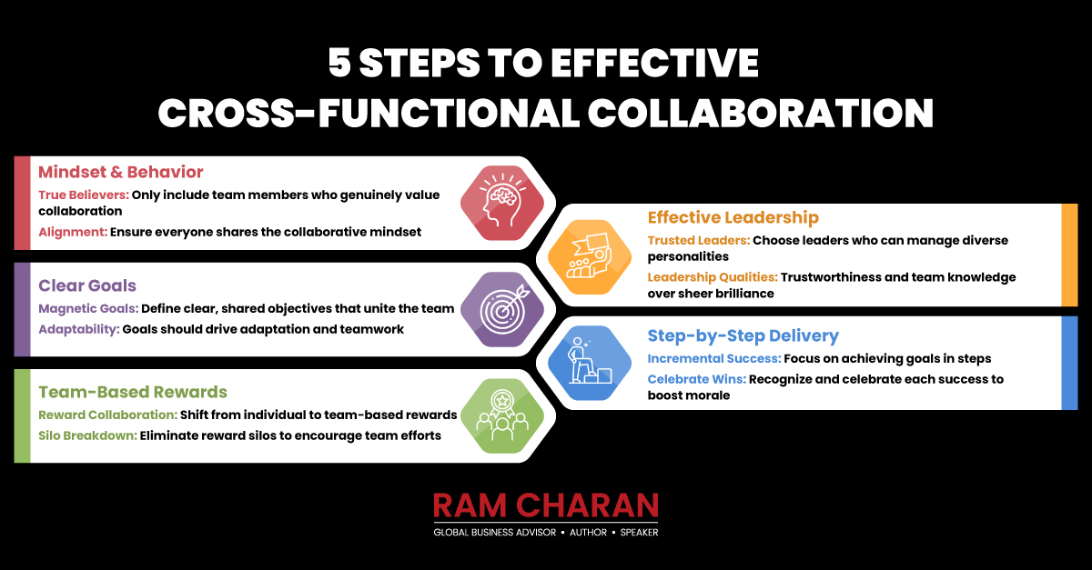 5 steps to Effective cross - functional collaboration