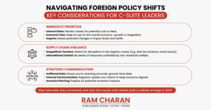 Foreign Policy Agendas