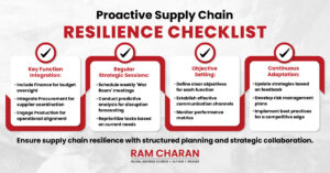 Proactive Supply Chain Resilience