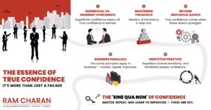 What Gives Someone Confidence