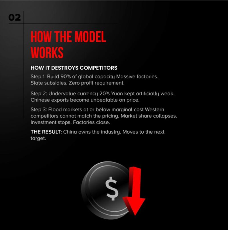 Image for the Tweet beginning: 𝐓𝐡𝐞 𝐒𝐭𝐫𝐚𝐭𝐞𝐠𝐲 𝐃𝐞𝐬𝐭𝐫𝐨𝐲𝐢𝐧𝐠 𝐆𝐥𝐨𝐛𝐚𝐥 𝐈𝐧𝐝𝐮𝐬𝐭𝐫𝐢𝐞𝐬

For