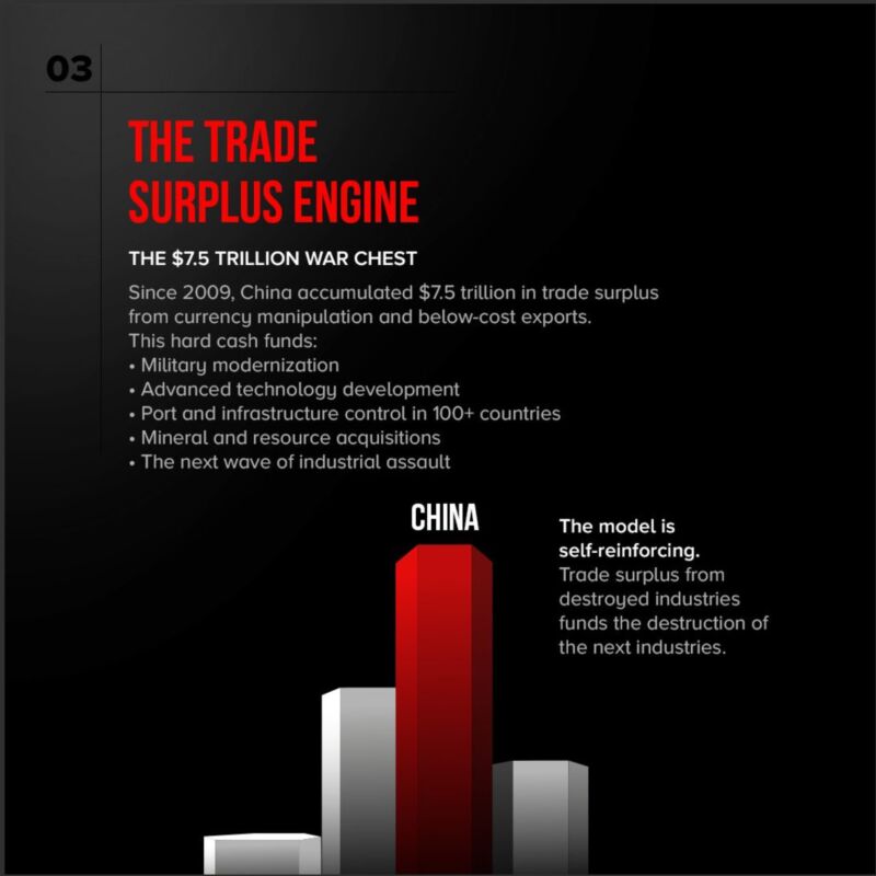 Image for the Tweet beginning: 𝐓𝐡𝐞 𝐒𝐭𝐫𝐚𝐭𝐞𝐠𝐲 𝐃𝐞𝐬𝐭𝐫𝐨𝐲𝐢𝐧𝐠 𝐆𝐥𝐨𝐛𝐚𝐥 𝐈𝐧𝐝𝐮𝐬𝐭𝐫𝐢𝐞𝐬

For